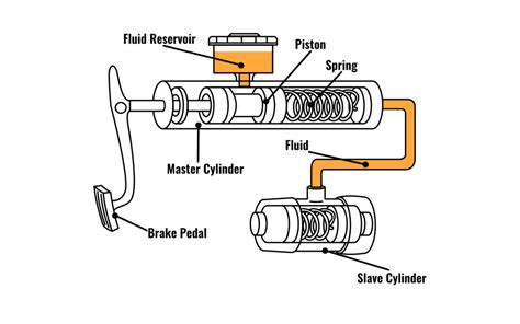 Clutch slave cylinder failure/leaking